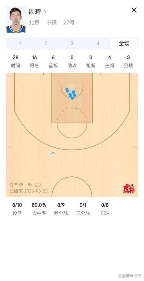 就差2分的绝杀战术是给周琦投三分不过北京也不是输在最后时刻