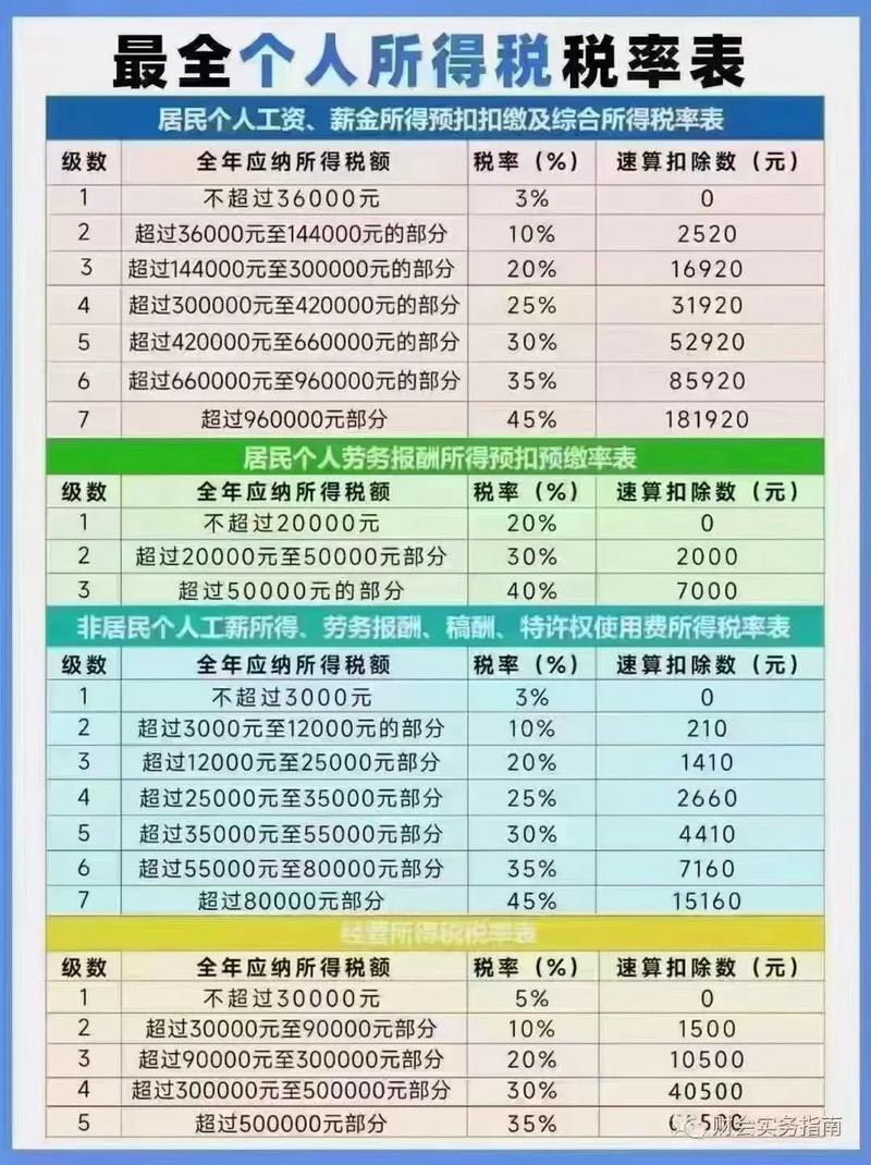 八村本赛季薪资税前1830万&税后800万河村税前不足36万&税后23万