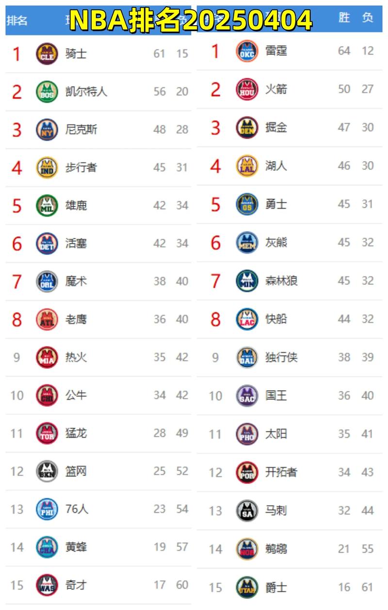 2021nba防守效率排行，2021nba防守最好的球员