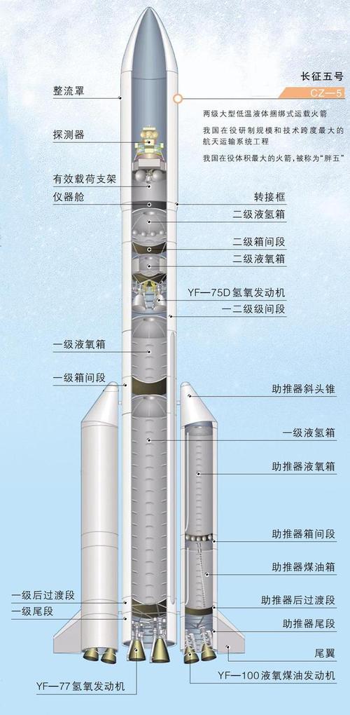 中国火箭的介绍，中国火箭介绍100字？