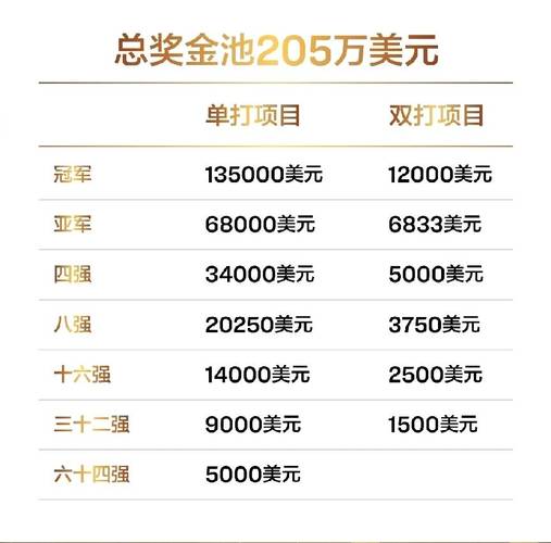 大满贯是哪几个赛事，大满贯是哪几个赛事的？