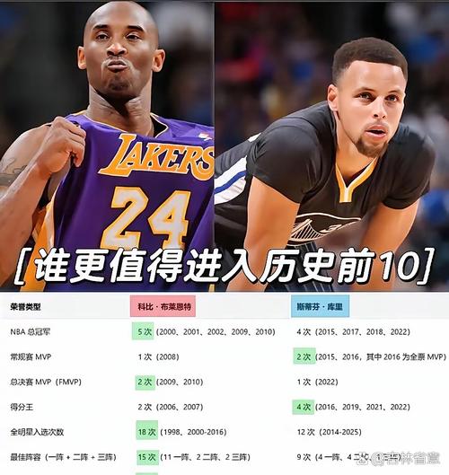 科比夺冠时间？科比夺冠是哪几个赛季？