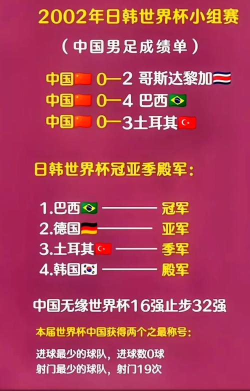 2002年以后世界杯冠军，2002年到2021年世界杯冠军