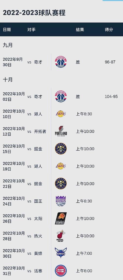 nba赛程表2022至2023什么时候开始？nba赛程出炉？