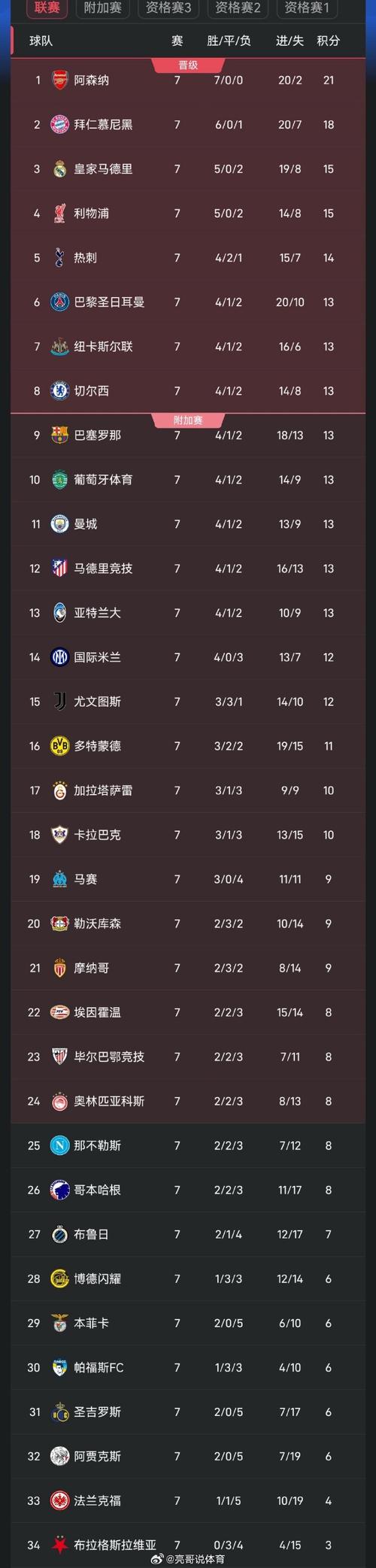 欧冠联赛最新积分榜，欧冠联赛积分榜20182019