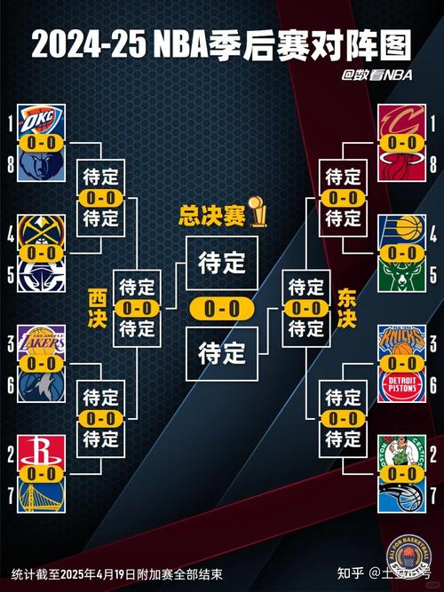 nba季后赛怎么算晋级？nba季后赛晋级规则？