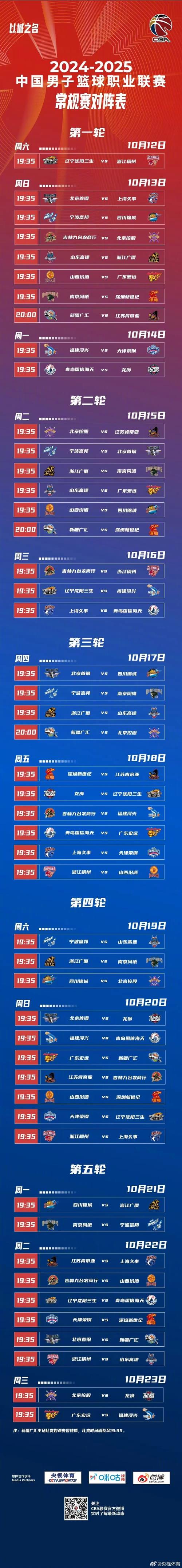 cba排名最新排名cba最新排cb名榜？cba排排行榜？