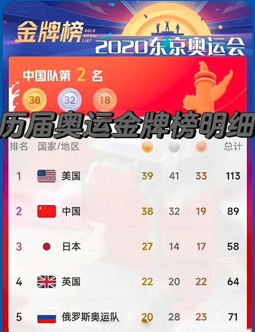 东京奥运会金牌榜难民代表团？东京奥运会难民代表团奖牌榜？