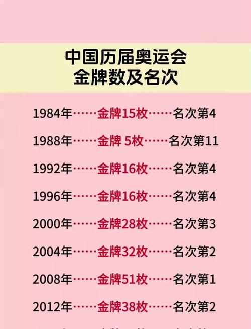 2016年奥运会奖牌榜中国排第几？2016奥运会中国奖牌榜明细？