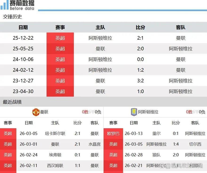 今晚有曼联的比赛吗，今天曼联比赛cctv五直播吗？