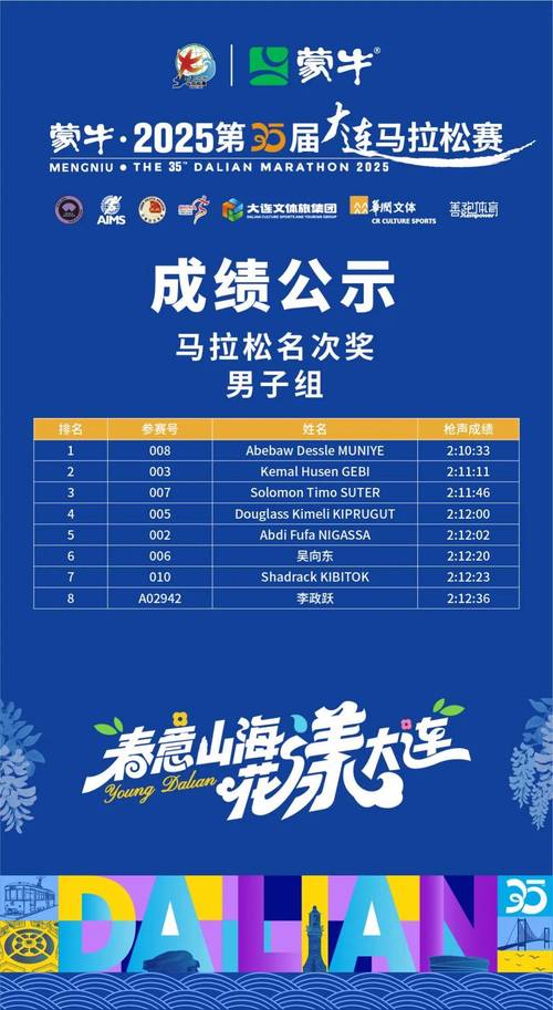 大连国际马拉松赛成绩查询，大连国际马拉松比赛？