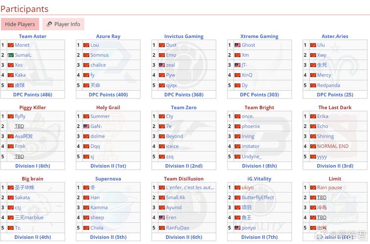 dota2比赛有哪些？dota2比赛种类？