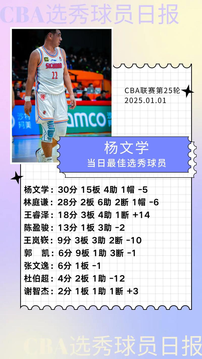 cba有选秀大会吗，cba选秀大会中选球员数连续7年增长？