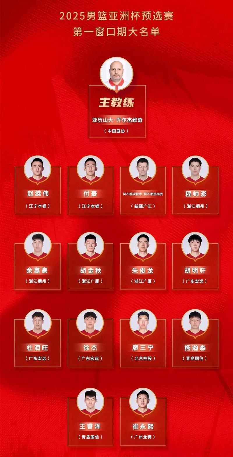 韩国男篮亚洲杯预选名单？韩国男篮亚洲排名？