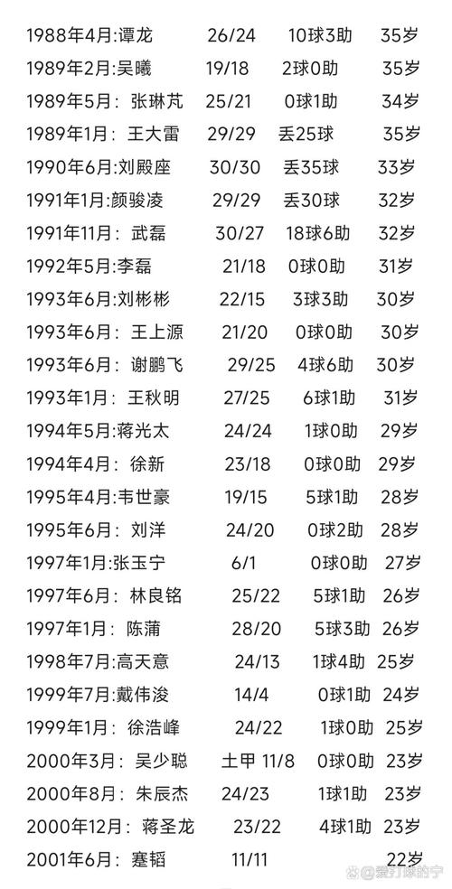 中国男足的年薪是多少，中国男足平均年薪