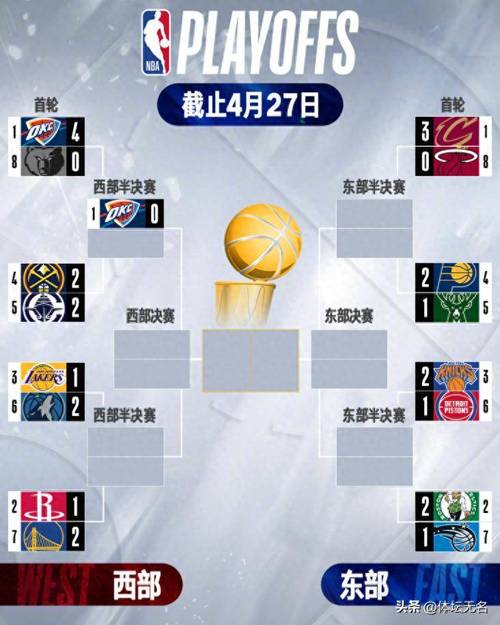 nba比赛规则2022？nba比赛规则大全2021？