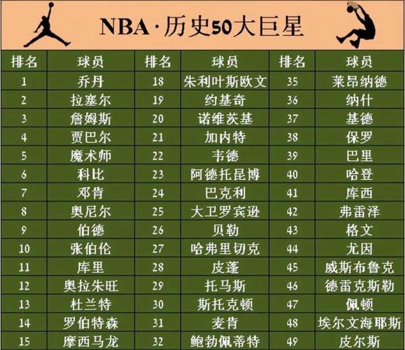 美国nba球员名单排行？美国nba现役球员排名前100？