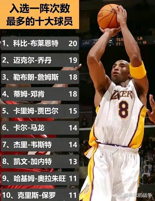 2007nba最佳阵容，2007年nba最佳防守球员？
