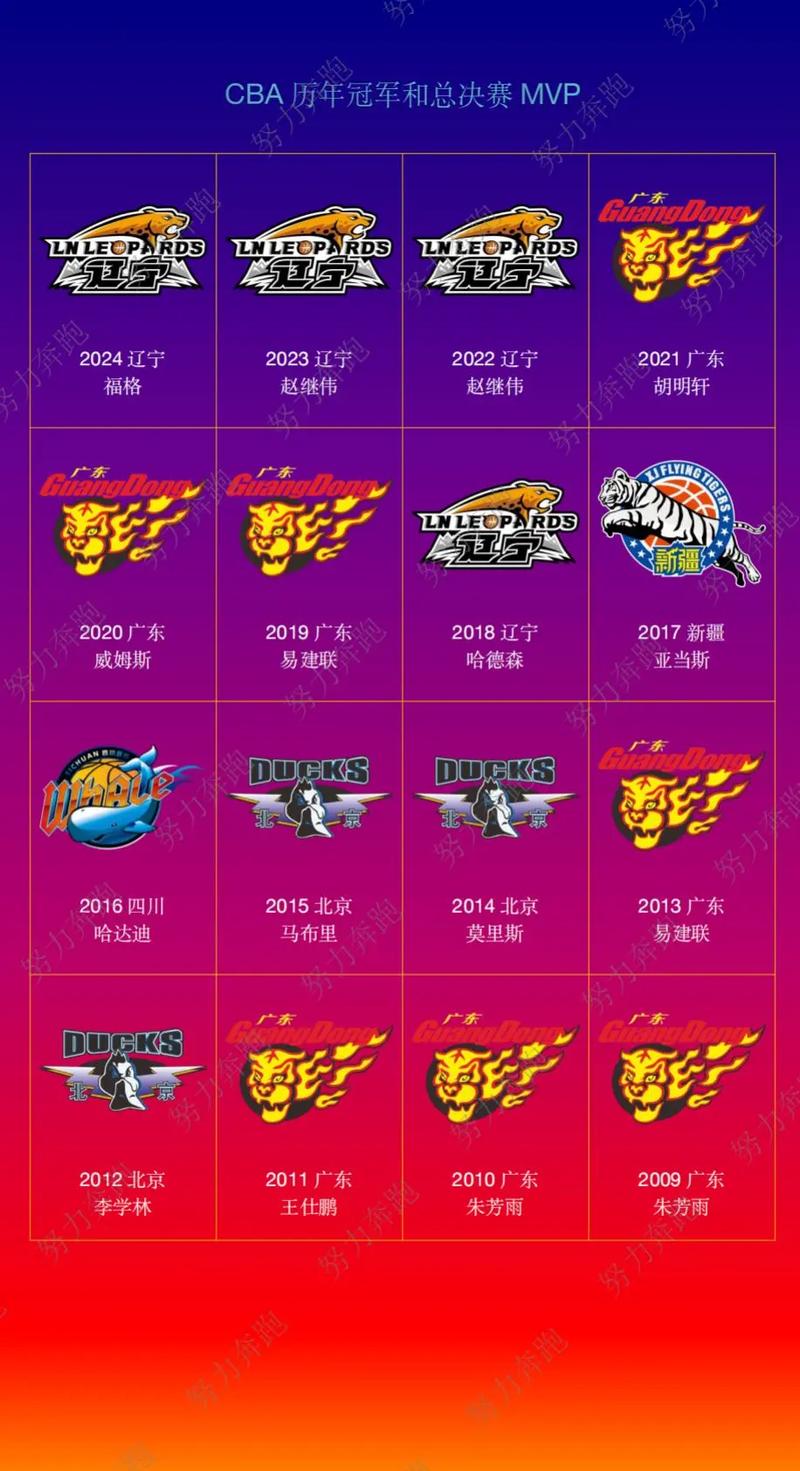 cba公布最新fmvp排名，cba最新排名情况？