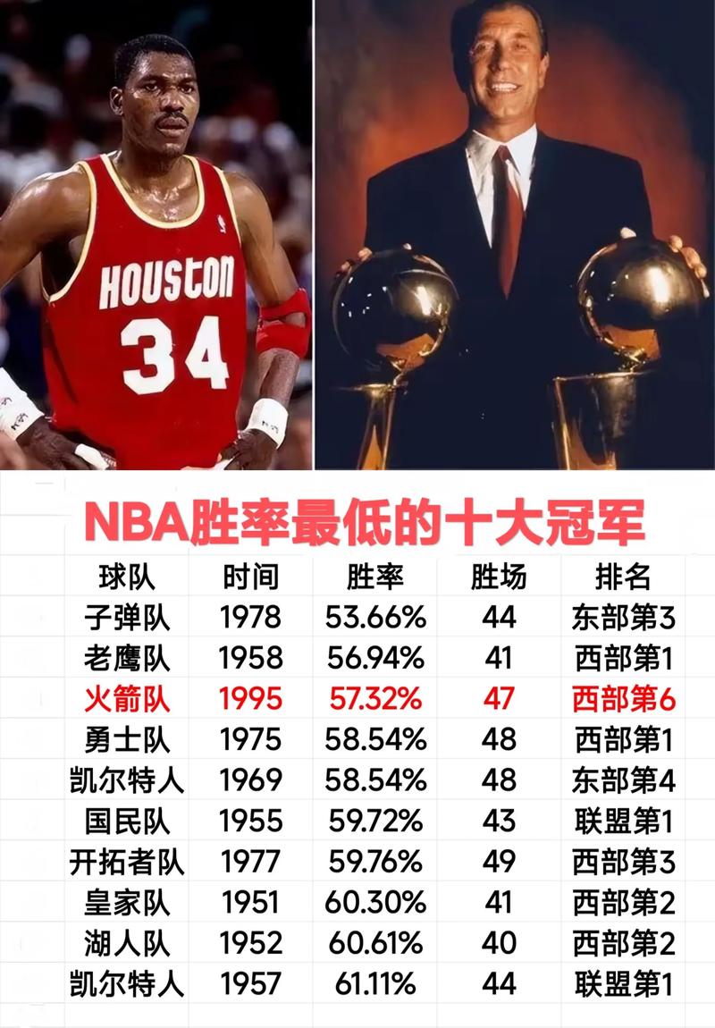 nba总冠军什么赛？nba总冠军是一年一次吗？