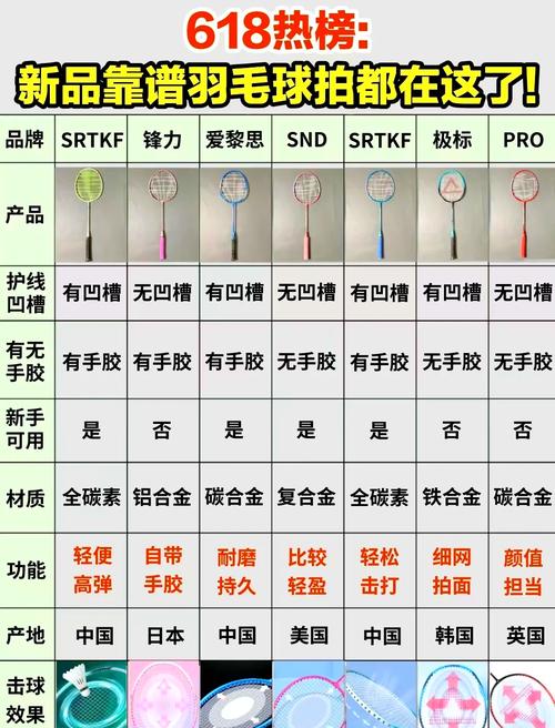 哪种羽毛球拍性价比高，什么羽毛球拍性价比高又较便宜