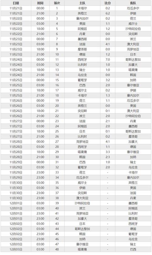 2010年世界杯全部比分表，2010世界杯各场比分