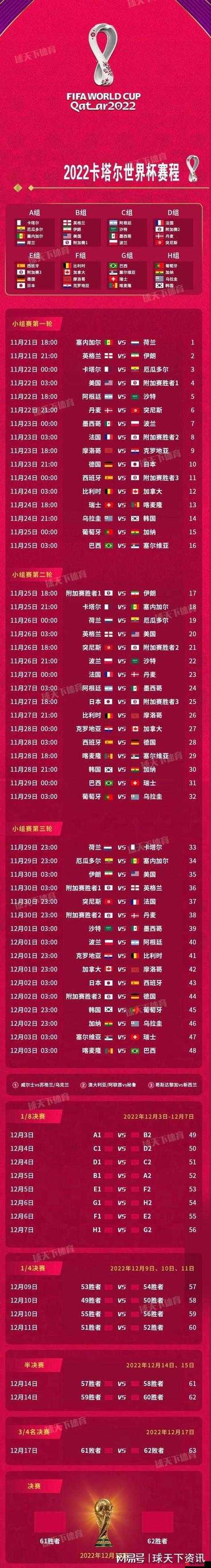 世界杯2022赛程表及结果？世界杯赛程安排表？