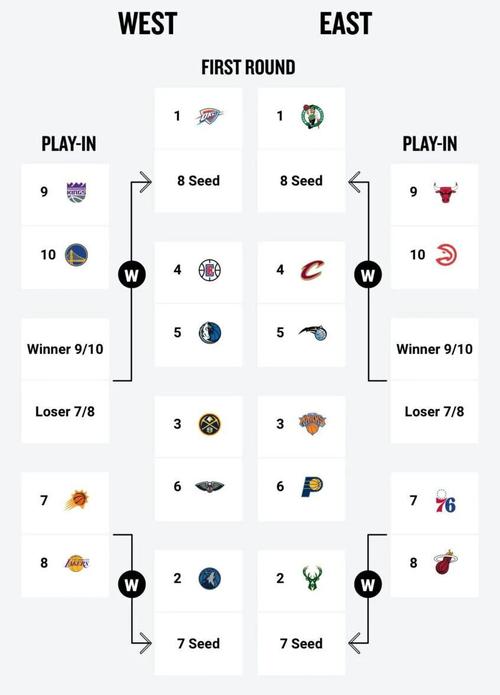 nba2012季后赛排名，2012nba季后赛直播？