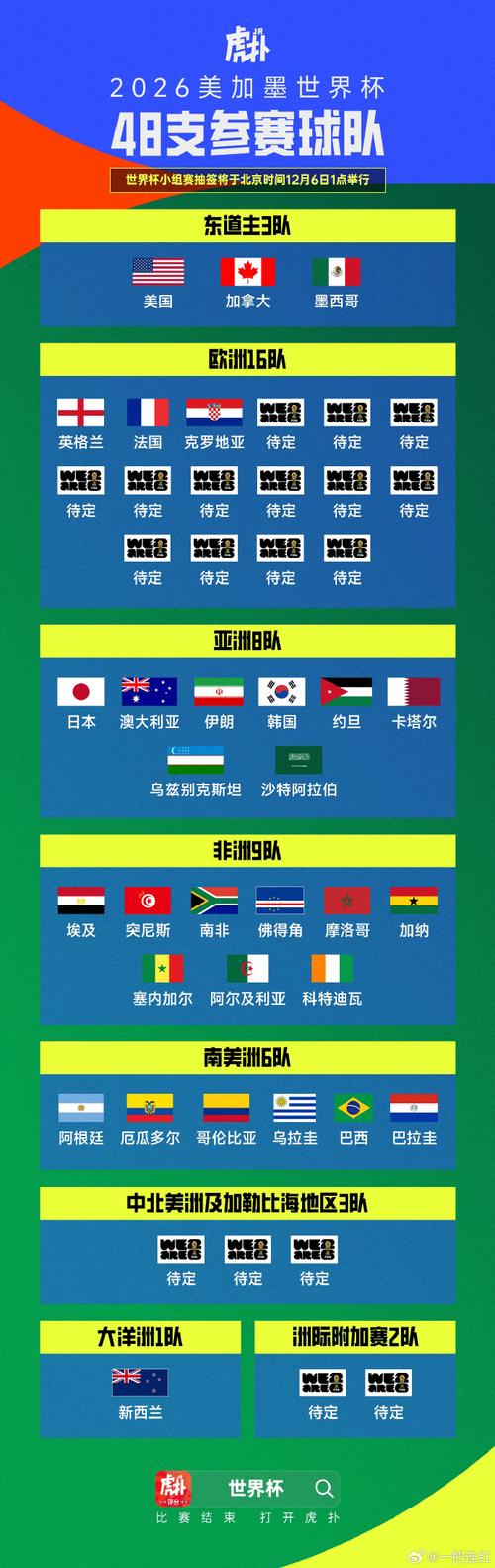 世界杯哪里举办2022比赛？世界杯哪里举行？