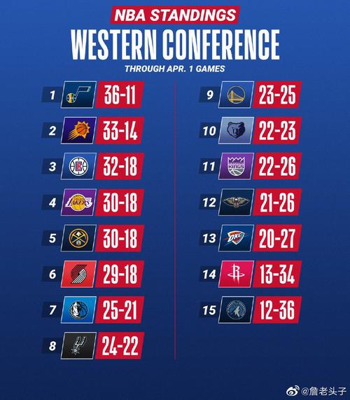 nba文字实时比分，nba实时比分网