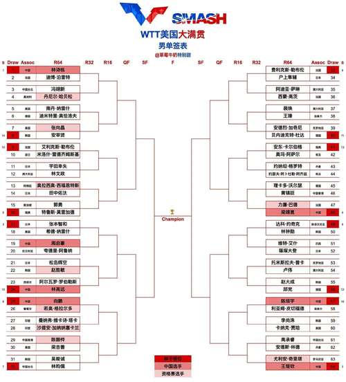 太阳总决赛阵容？太阳总决赛球员数据？