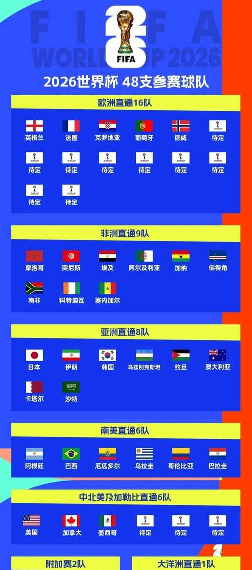 乌拉圭队世界杯大名单？乌拉圭世界杯预选赛名单？
