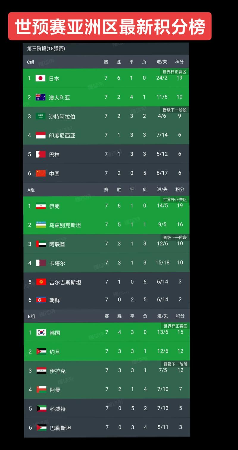 卡塔尔世界杯积分榜最新排名，卡塔尔世界杯积分表
