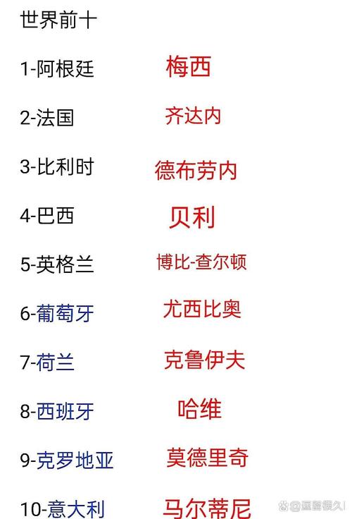 足球排名前十名国家2922？足球国家排名榜？