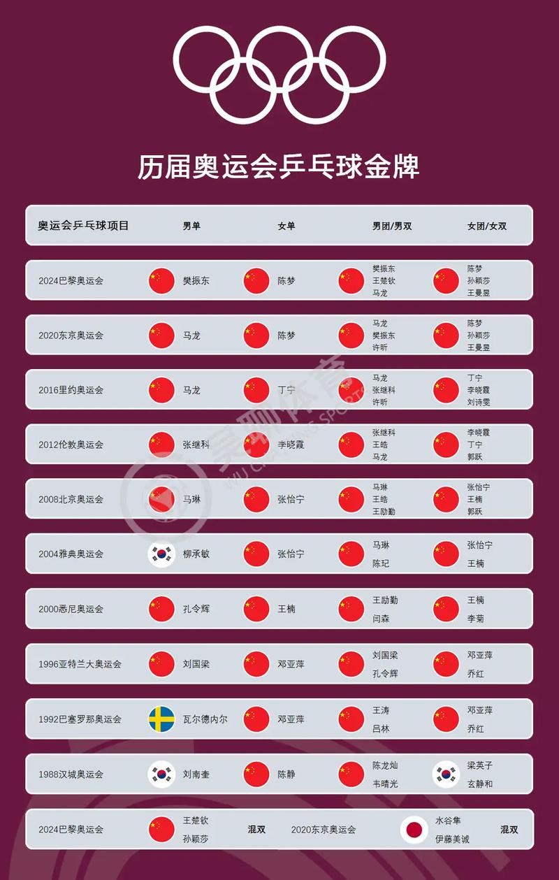 奥运会比赛中金牌最多的是计分类项目还是评分类项目，奥运金牌数量最多的项目