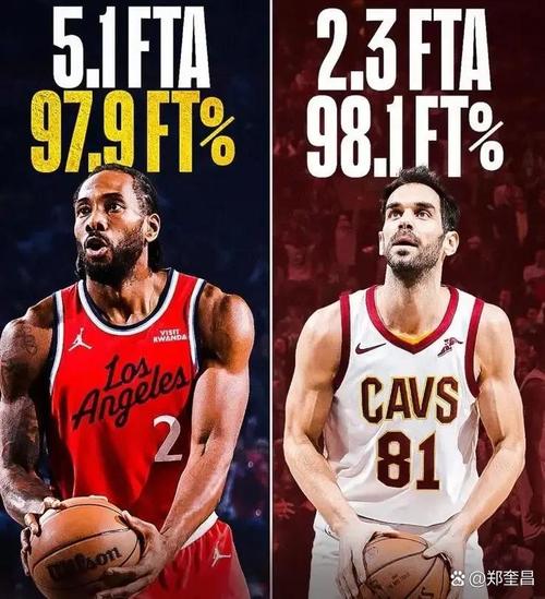 何塞卡尔德隆nba数据？何塞球员？