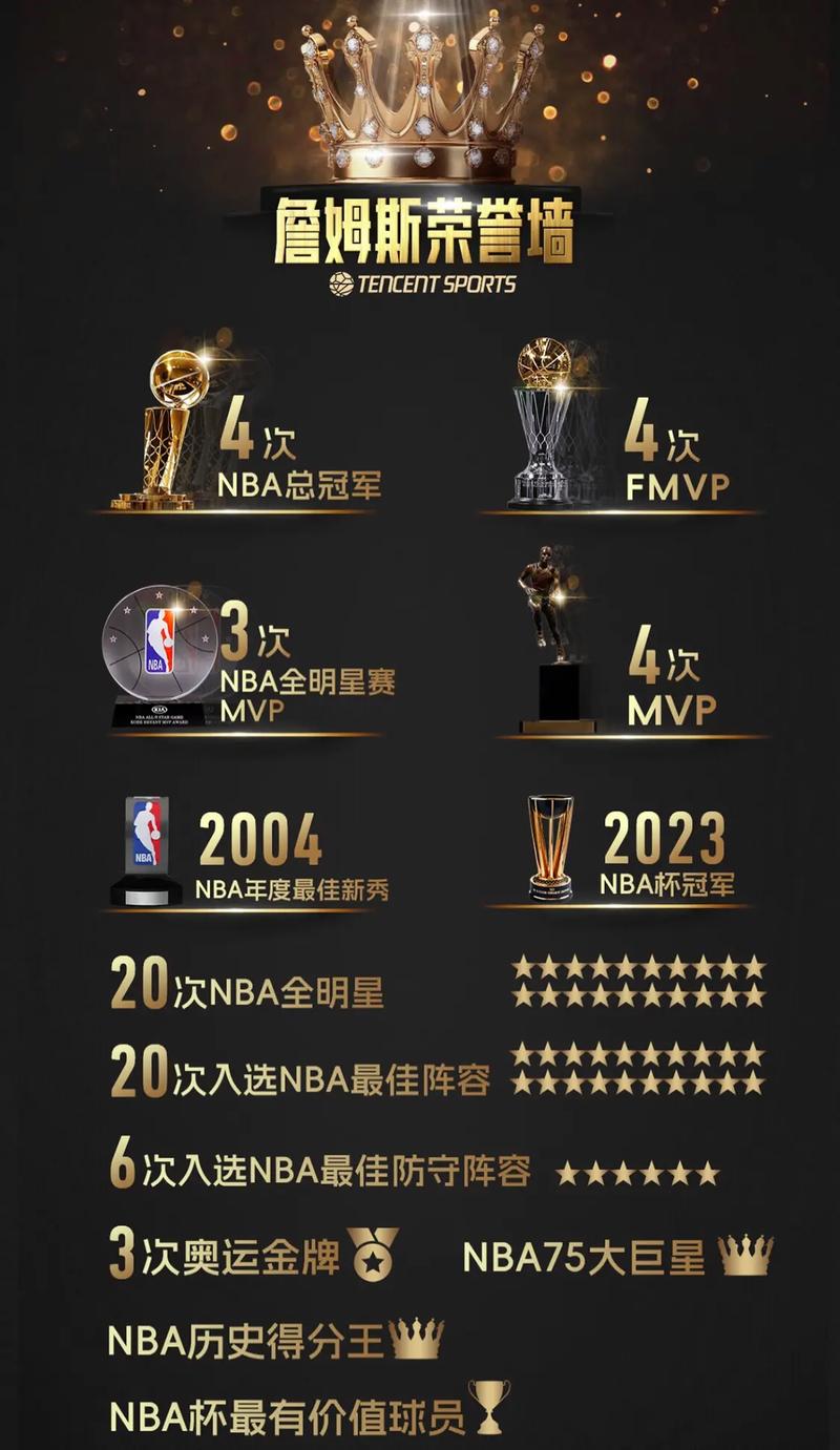 nba总冠军奖杯只有一个吗，nba总冠军奖杯有几个