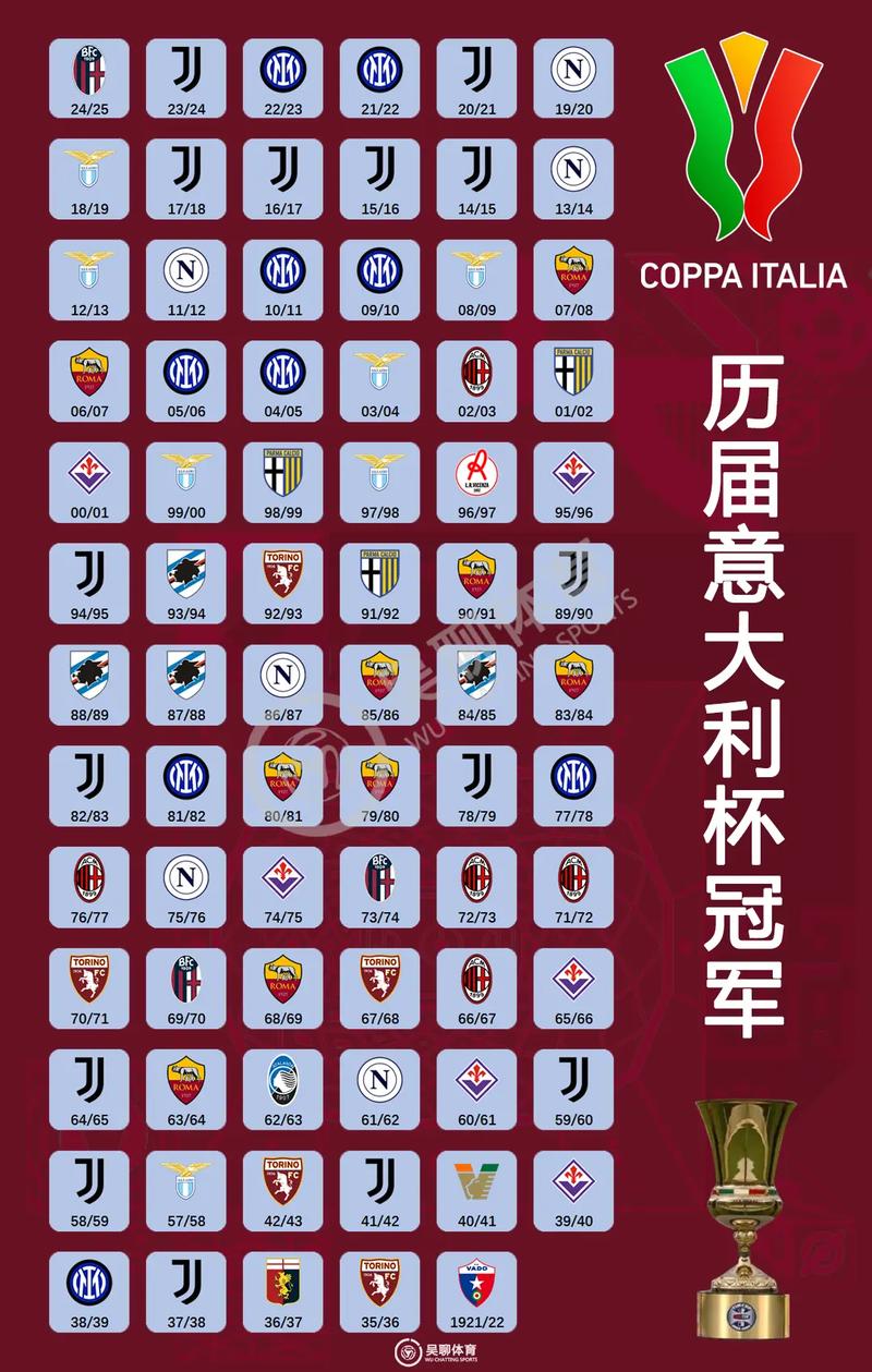 足球世界杯2010年冠军是谁，2010足球世界杯冠军是哪国