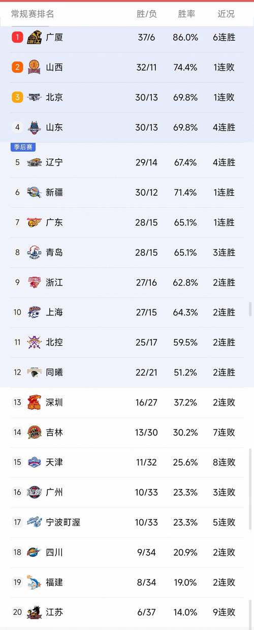 cba冠军历届mvp，cba冠军历届冠军排名表？