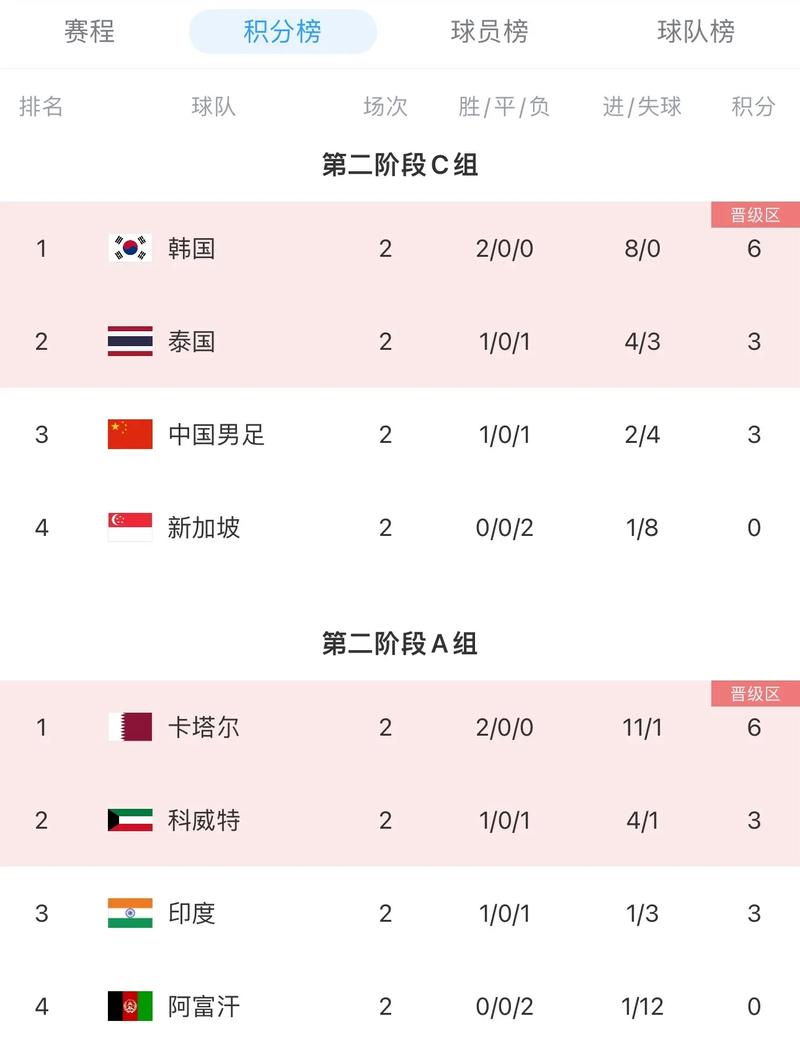 世界杯亚洲预选赛有几个名额，世界杯亚洲预选赛出现名额？