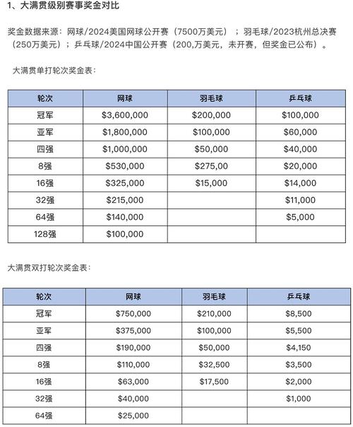 nba球队薪金排行？nba球队薪资总额排行榜2020？