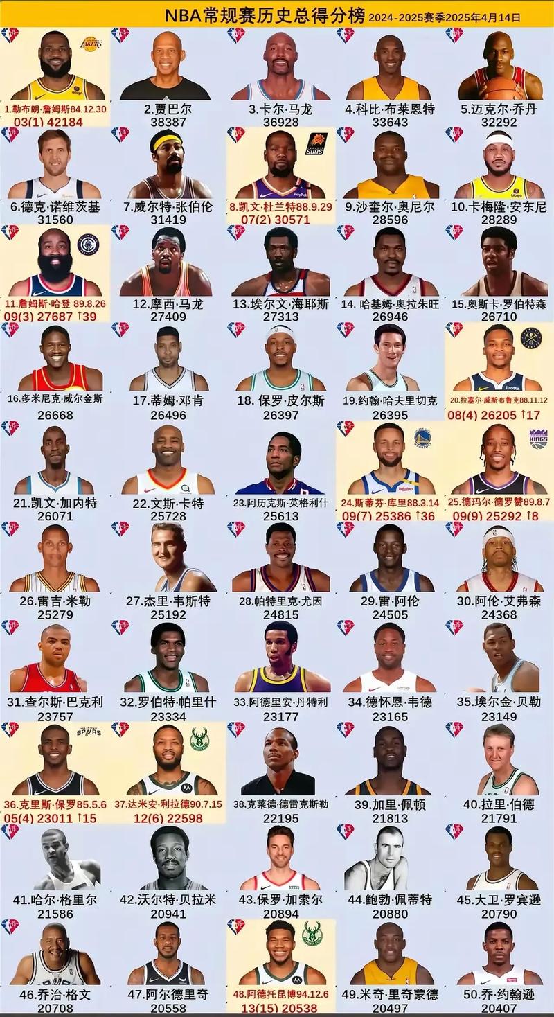 nba篮球明星实力排行榜，nba篮球员排名实力排名？