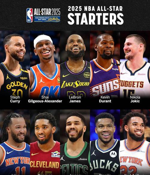 nba全明星2017都有谁，17年全明星nba？