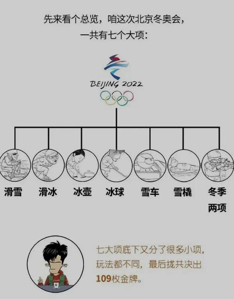 2022年奥运会有什么项目，2022年奥运会的