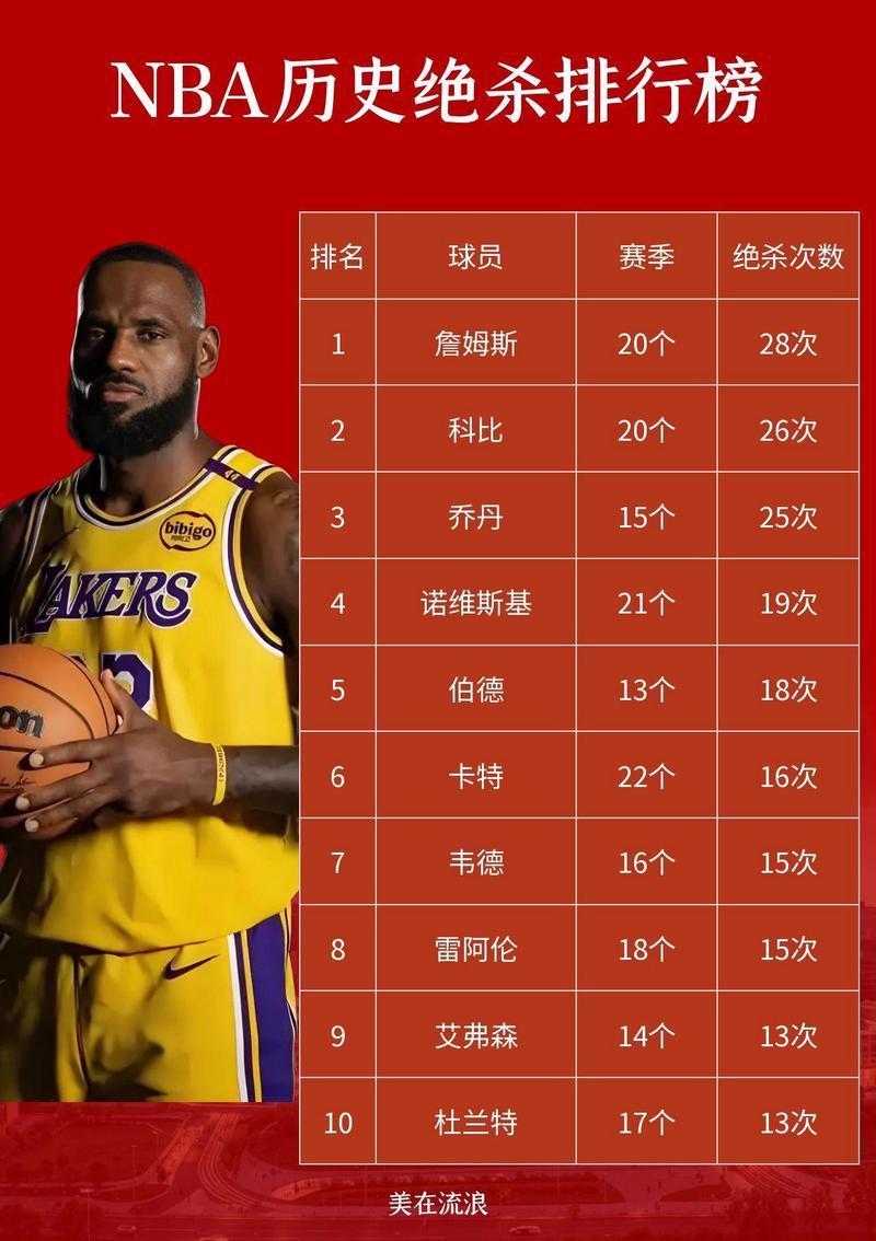 nba前一百排名？nba前一百名球星？