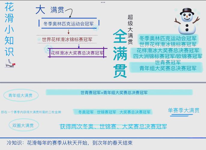 花滑大满贯是哪些赛事，花样滑冰大满贯？