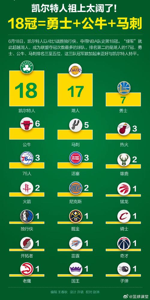 nba历年总冠军与fmvp，历年的nba总冠军球队