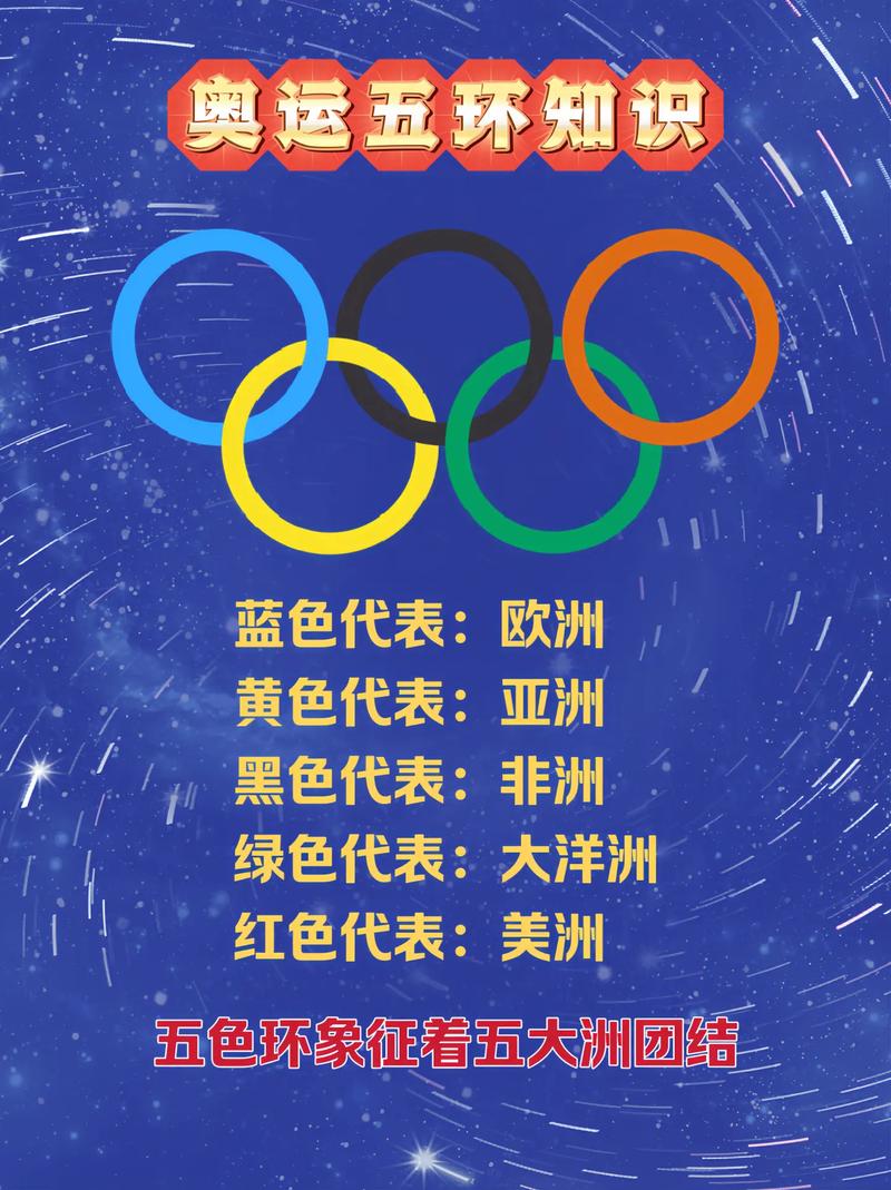 奥运会五环相连的含义？奥运五环相扣象征？