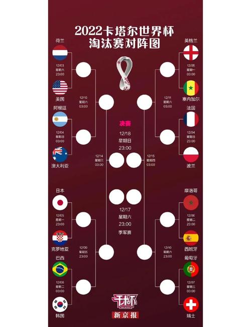世界杯各国战绩？世界杯国家历史排行？