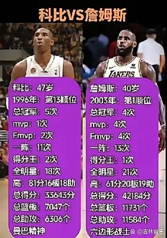 科比砍下81分是对阵的是哪个队，科比81分的比赛？